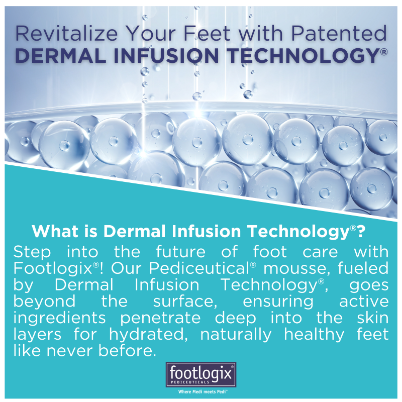 Graphic of clear molecules with Footlogix® branding and the headline 'Revitalize Your Feet with Patented Dermal Infusion Technology®'. Text explains how active ingredients penetrate deeply into the skin for intense hydration and skin restoration.