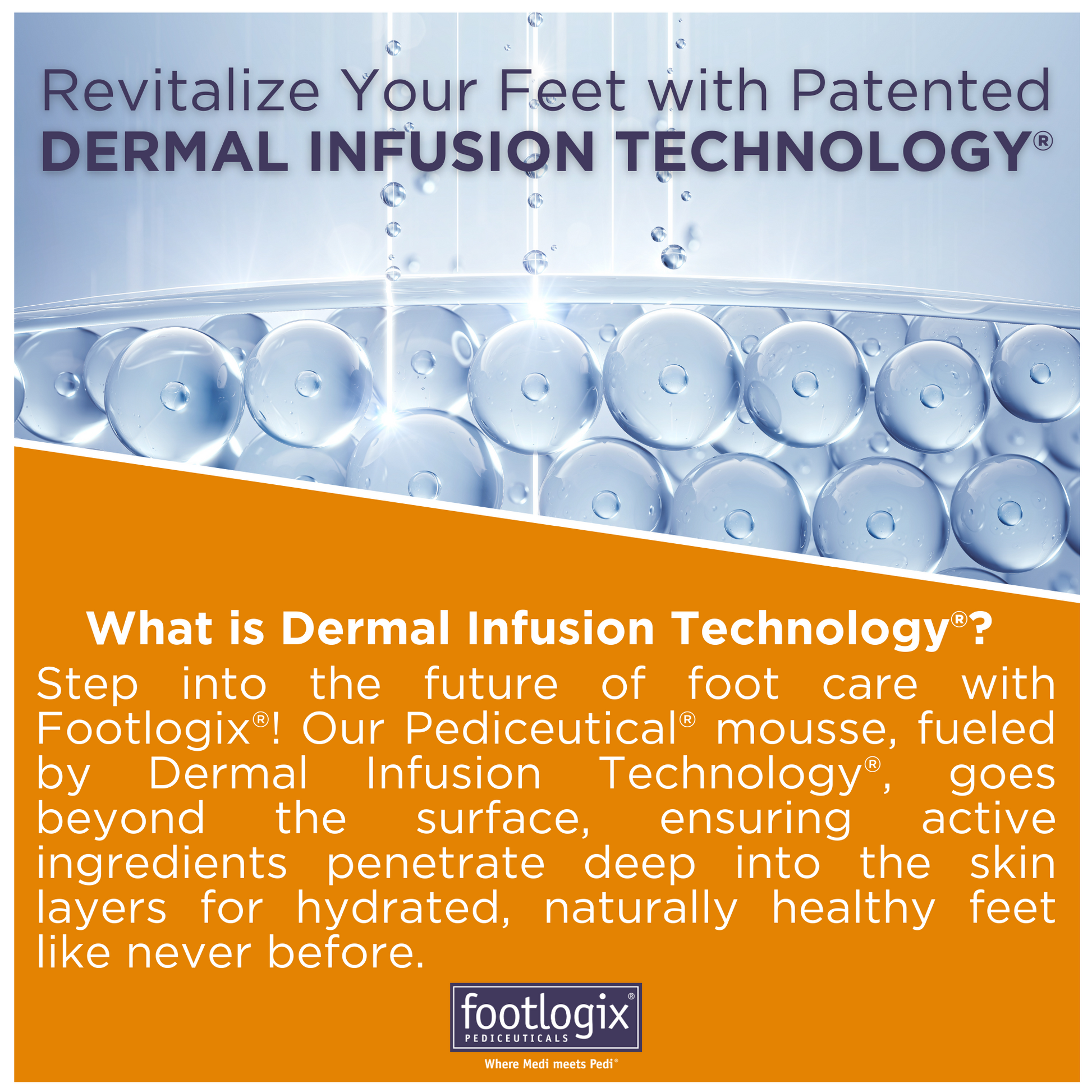 A stylized image featuring water droplets and molecules, with text explaining Footlogix’s patented Dermal Infusion Technology® and how it delivers active ingredients deep into the skin for lasting hydration and healthy feet.