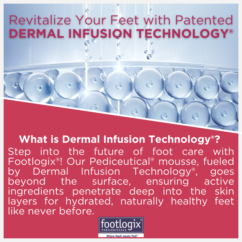 Graphic explaining Dermal Infusion Technology®, showing active ingredients penetrating the skin. Text emphasizes deep hydration and advanced foot care results with Footlogix mousse.