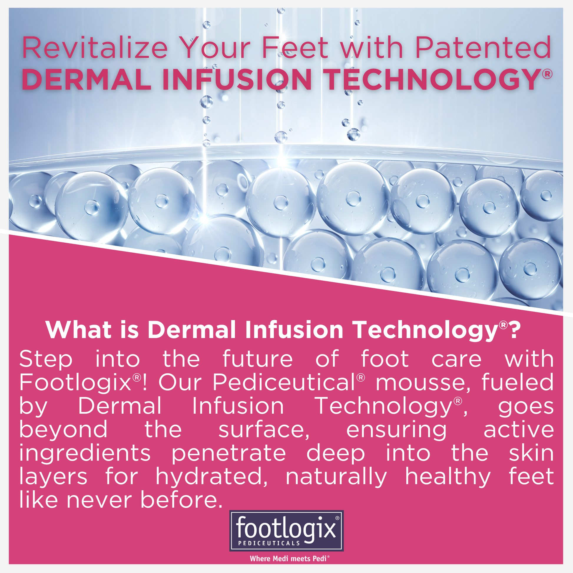 Dermal Infusion Technology visual with clear bubbles and water droplets. Text explains how active ingredients penetrate deeply to hydrate and restore healthy foot skin.