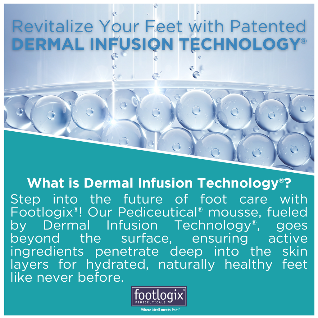 Graphic of Dermal Infusion Technology® with clear molecular imagery and descriptive text about how Footlogix® mousse delivers active ingredients deep into the skin for intense hydration.