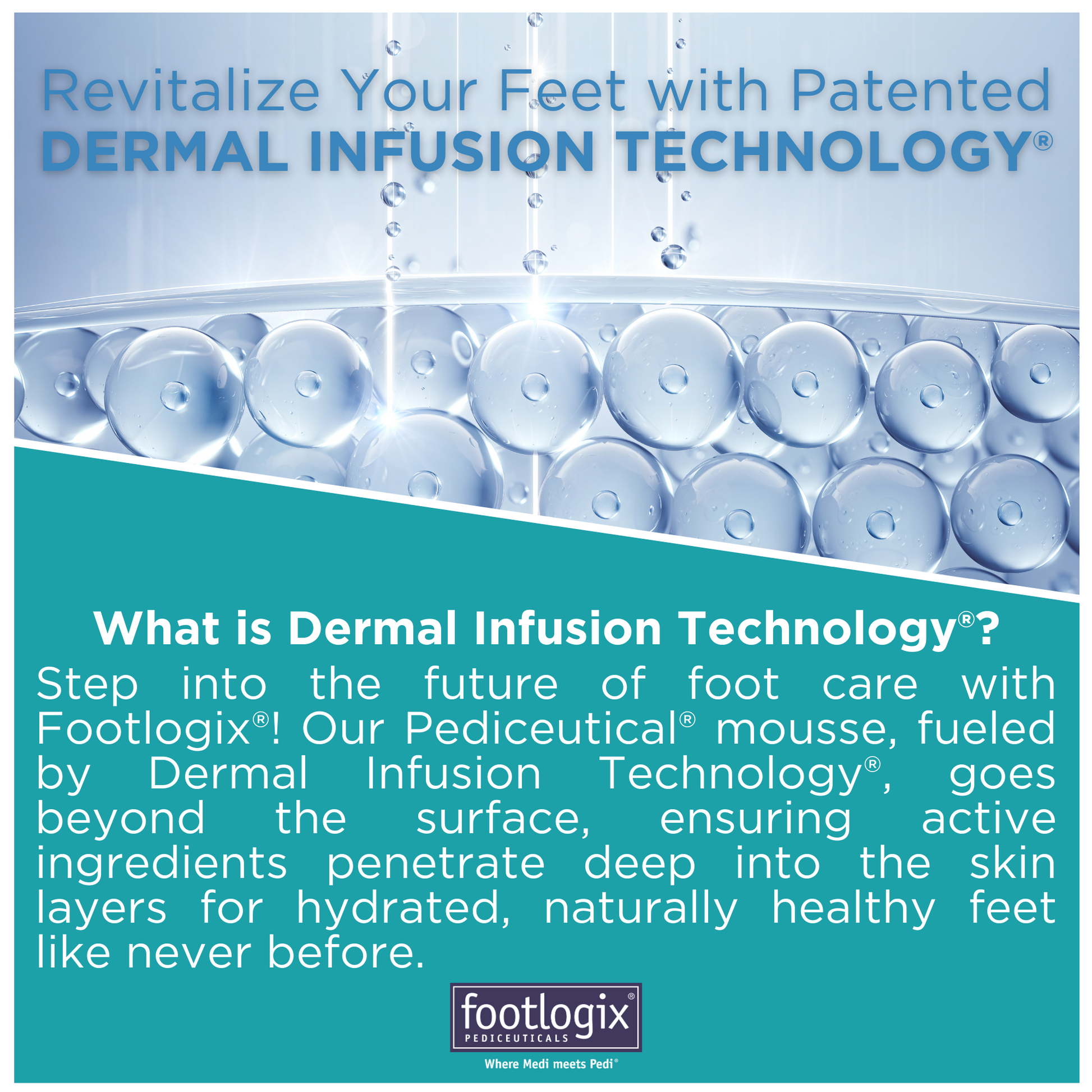 Graphic of Dermal Infusion Technology® with clear molecular imagery and descriptive text about how Footlogix® mousse delivers active ingredients deep into the skin for intense hydration.